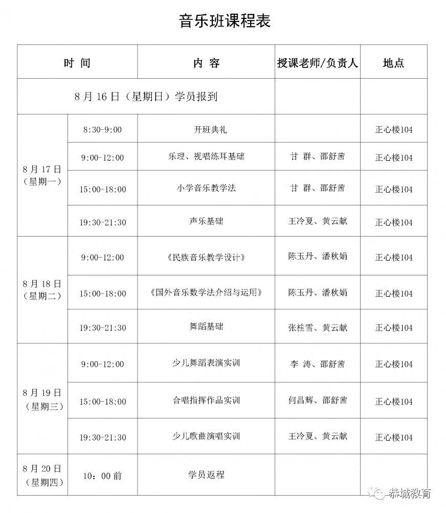 为期5天的全县基础教育艺术教师培训今日正式拉开帷幕253 / 作者:论坛小编04 / 帖子ID:275719