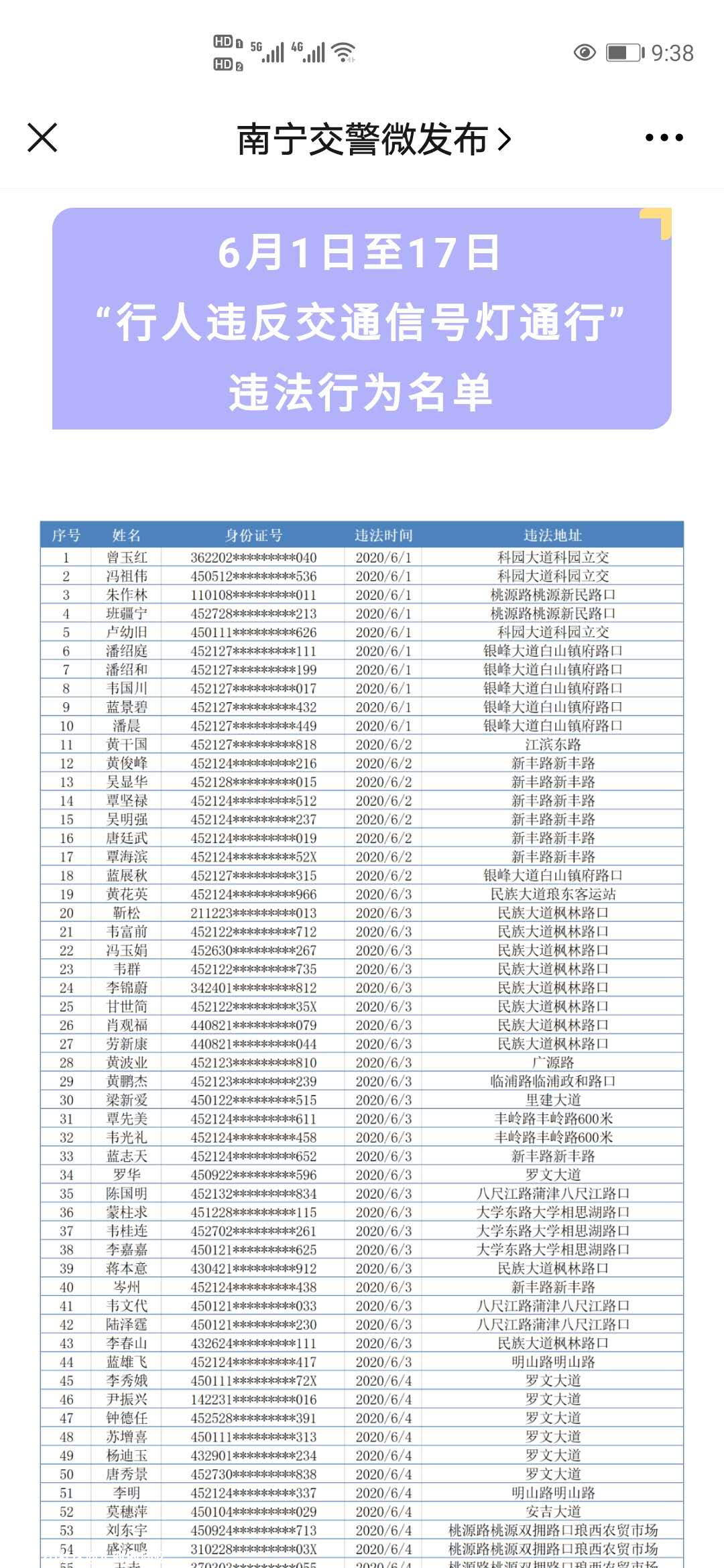 行人闯红灯也罚？桂林已经有人挨了！别再心存侥幸…208 / 作者:儿时的回忆 / 帖子ID:276012