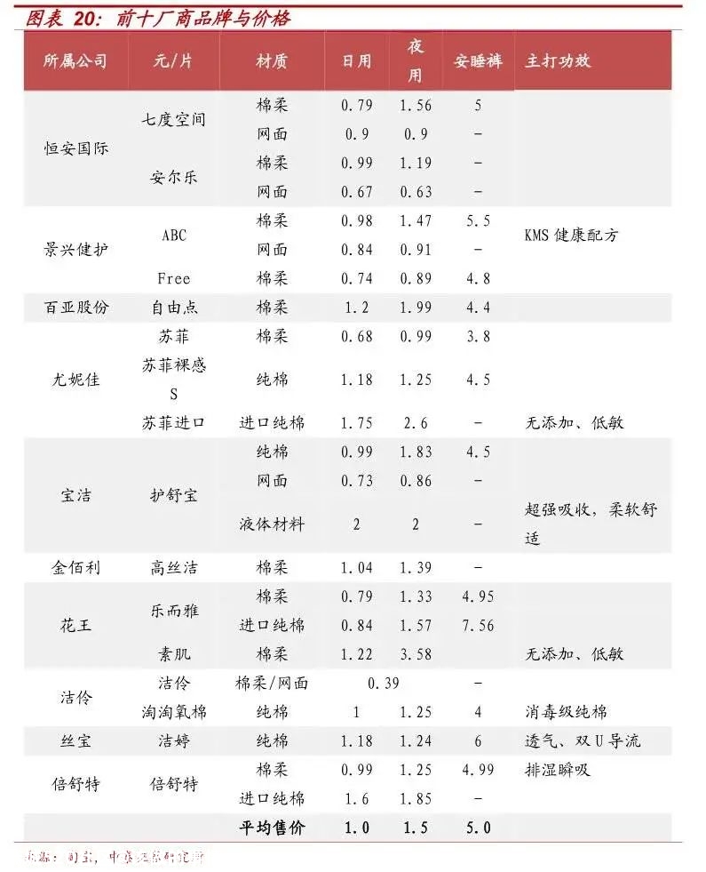 卫生巾为什么那么贵？451 / 作者:该做的事情 / 帖子ID:276477