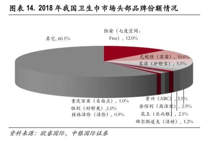 卫生巾为什么那么贵？472 / 作者:该做的事情 / 帖子ID:276477