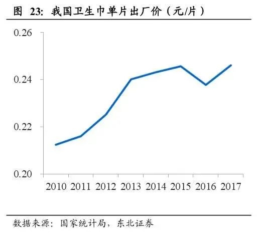 卫生巾为什么那么贵？532 / 作者:该做的事情 / 帖子ID:276477