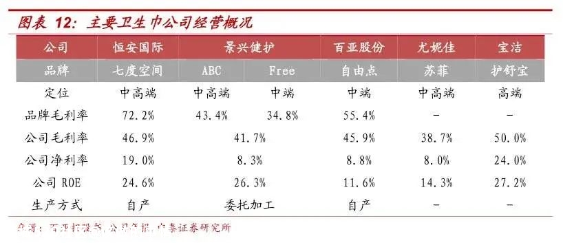 卫生巾为什么那么贵？730 / 作者:该做的事情 / 帖子ID:276477