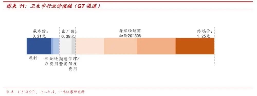 卫生巾为什么那么贵？228 / 作者:该做的事情 / 帖子ID:276477