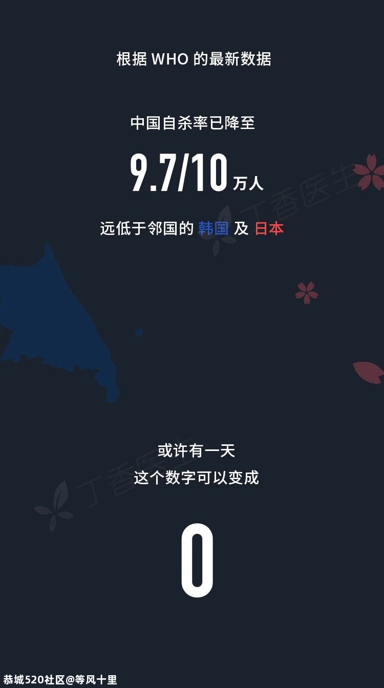 年轻人的第二大死因，你我都不曾想到702 / 作者:等风十里 / 帖子ID:276737