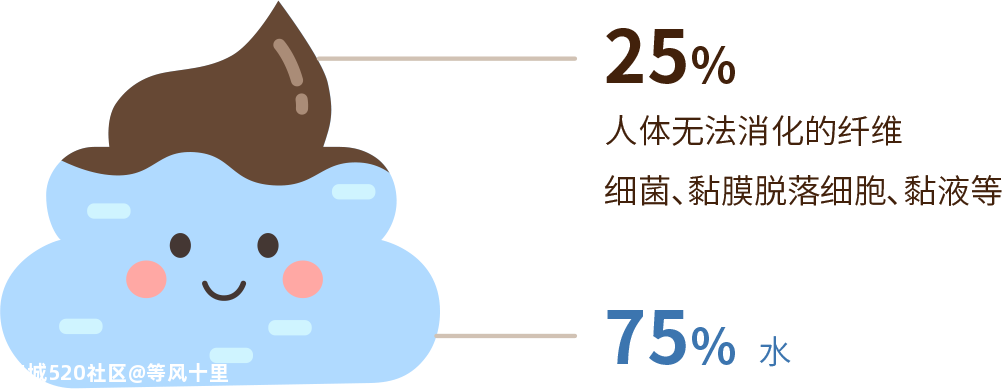 拉完屎，一定记得回头看看……898 / 作者:等风十里 / 帖子ID:278043