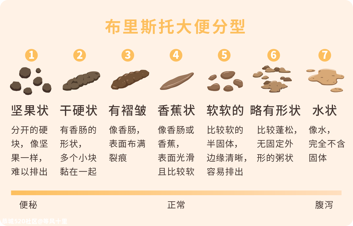 拉完屎，一定记得回头看看……397 / 作者:等风十里 / 帖子ID:278043