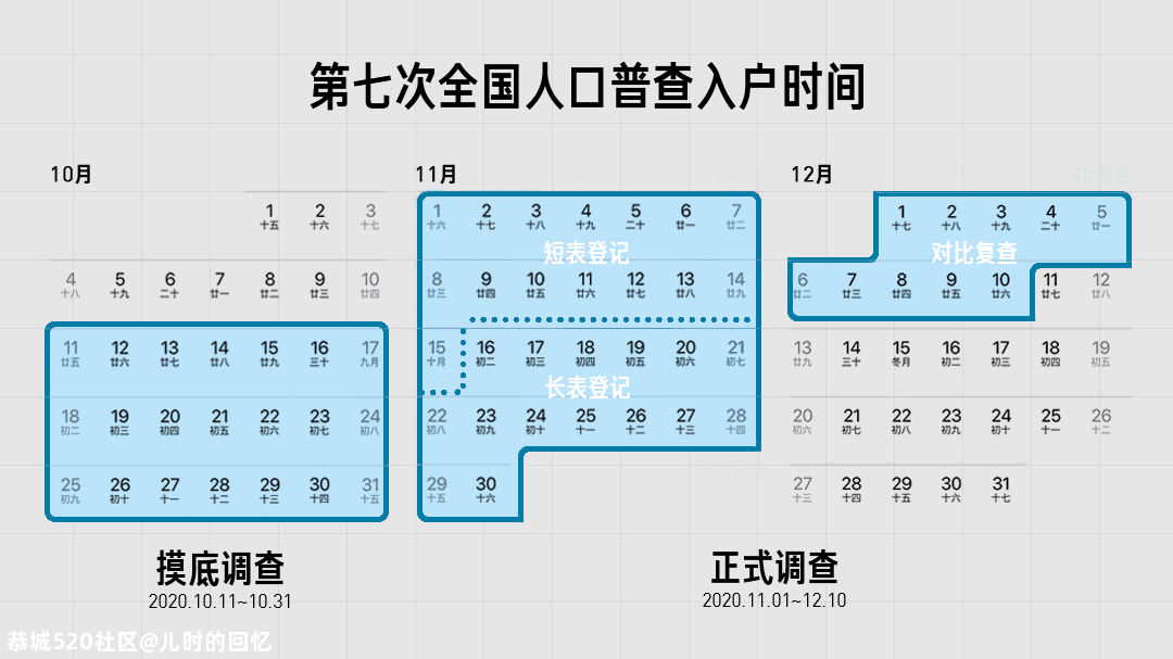 人口普查究竟查什么丨回形针5 / 作者:儿时的回忆 / 帖子ID:278874