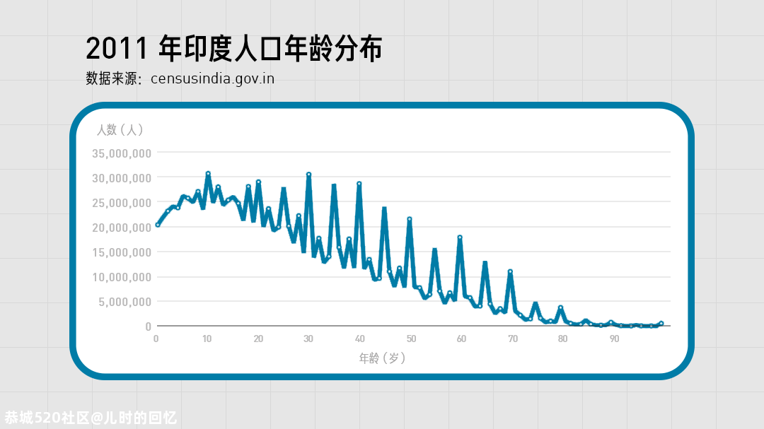 人口普查究竟查什么丨回形针999 / 作者:儿时的回忆 / 帖子ID:278874