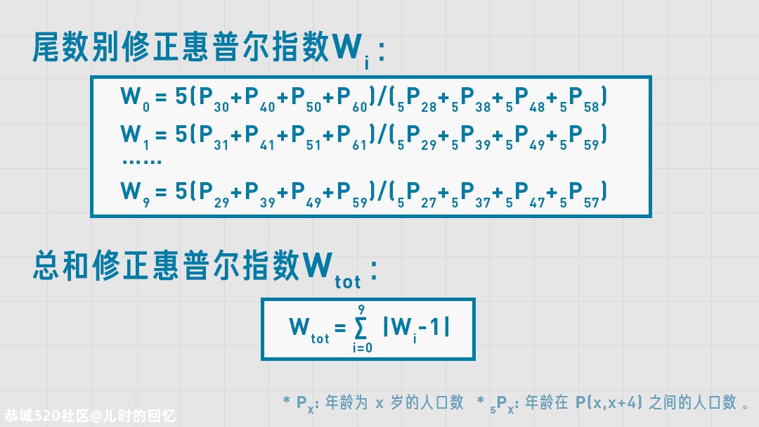 人口普查究竟查什么丨回形针698 / 作者:儿时的回忆 / 帖子ID:278874