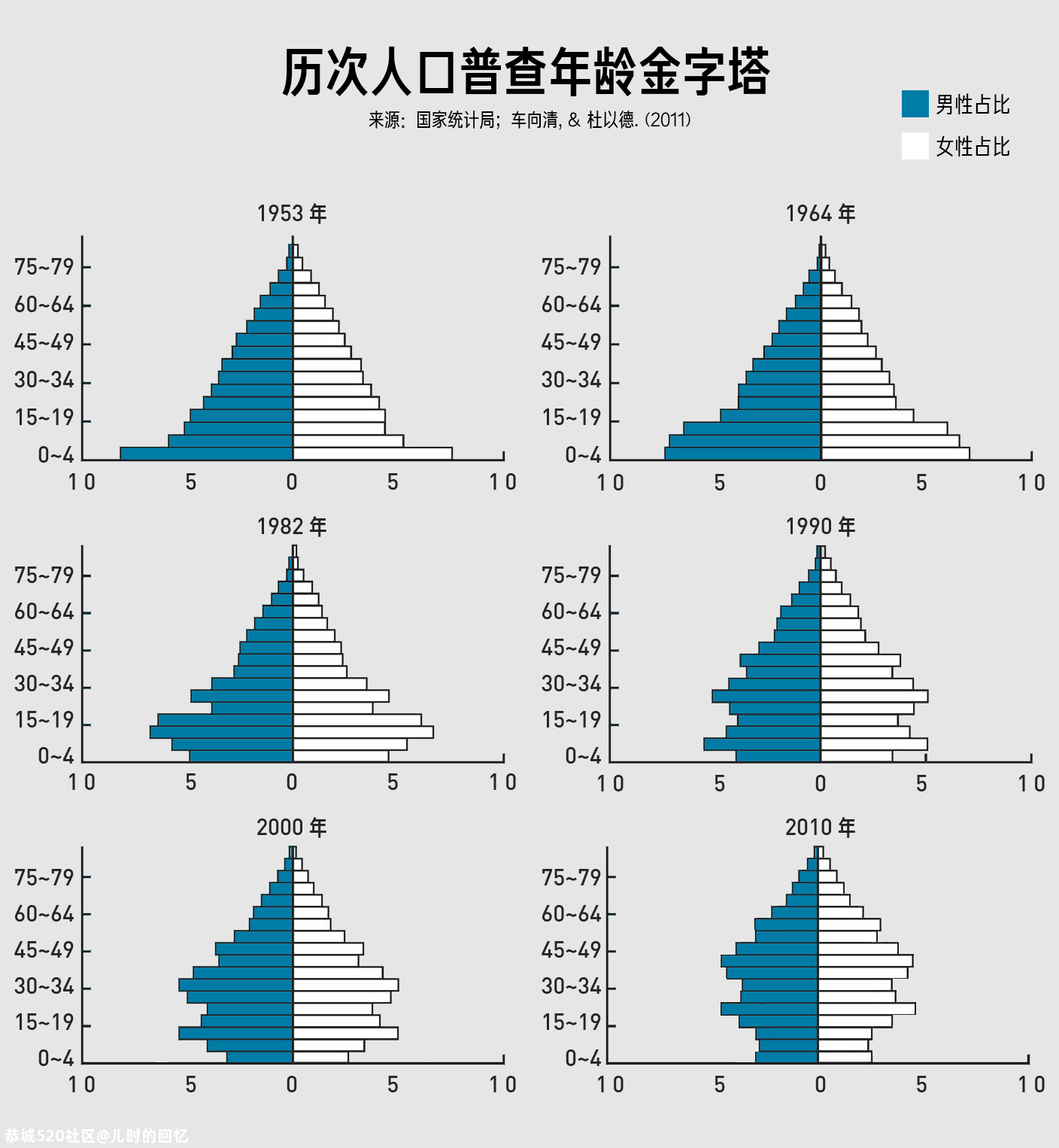 人口普查究竟查什么丨回形针239 / 作者:儿时的回忆 / 帖子ID:278874