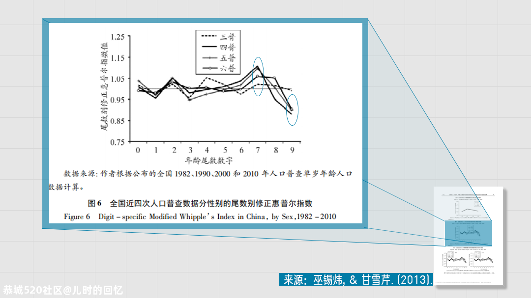 人口普查究竟查什么丨回形针406 / 作者:儿时的回忆 / 帖子ID:278874