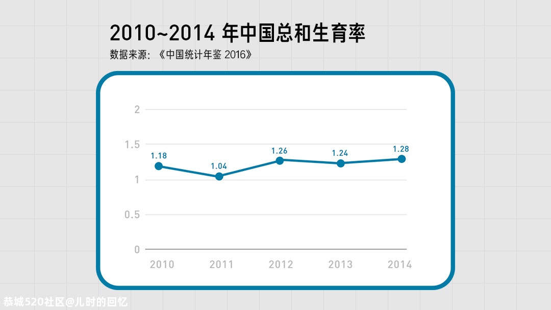 人口普查究竟查什么丨回形针754 / 作者:儿时的回忆 / 帖子ID:278874