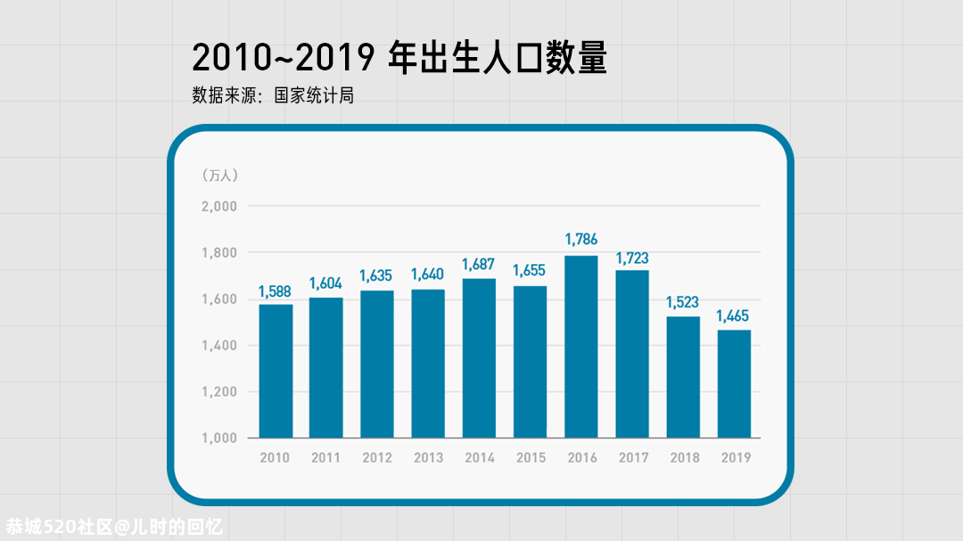 人口普查究竟查什么丨回形针229 / 作者:儿时的回忆 / 帖子ID:278874