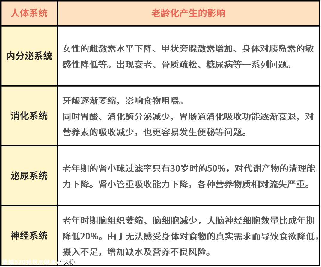 预防流感，你很可能忽略了它！446 / 作者:健康小天使 / 帖子ID:279681