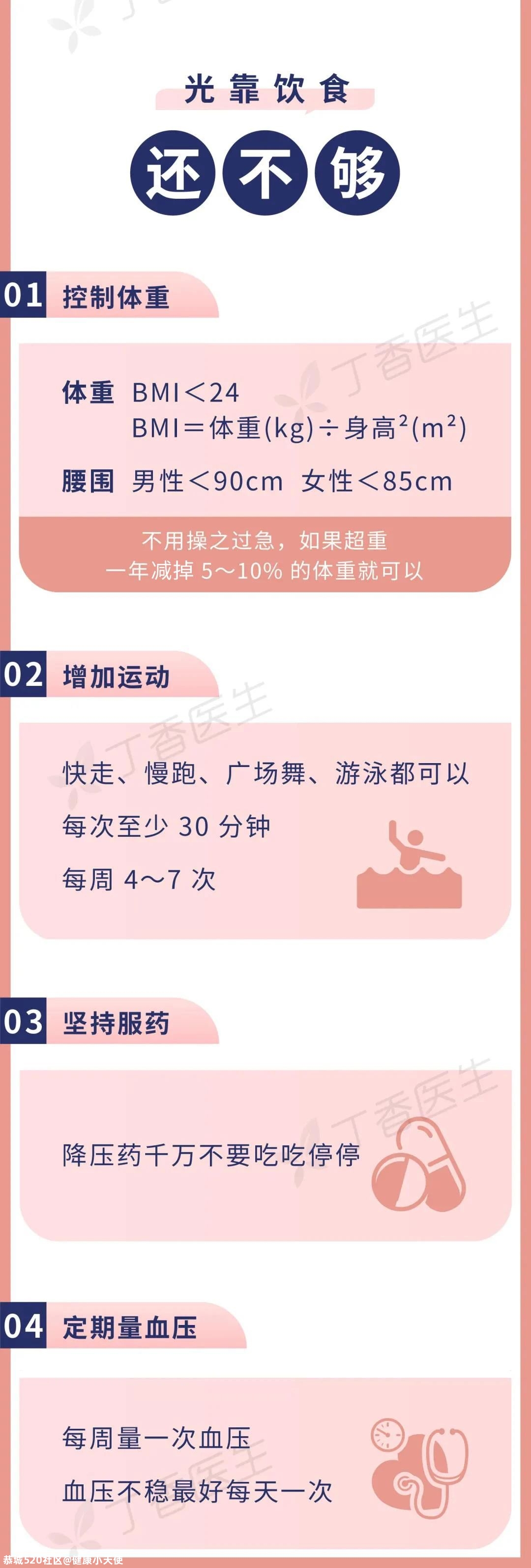 2020 年最新高血压饮食大全，一张图教你怎么吃965 / 作者:健康小天使 / 帖子ID:280260