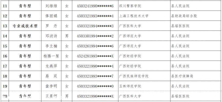 恭城瑶族自治县人才公寓2020年第一批拟入住人员名单公示42 / 作者:论坛小编04 / 帖子ID:280267