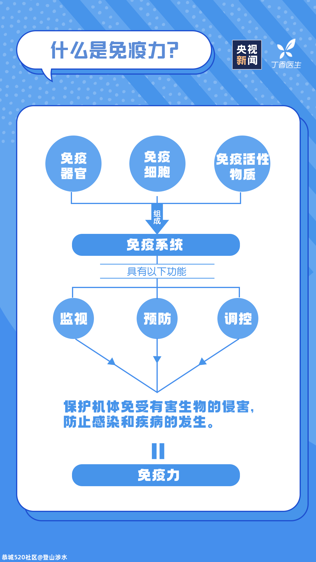 想要少生病？那你应该来看看这个402 / 作者:登山涉水 / 帖子ID:280473