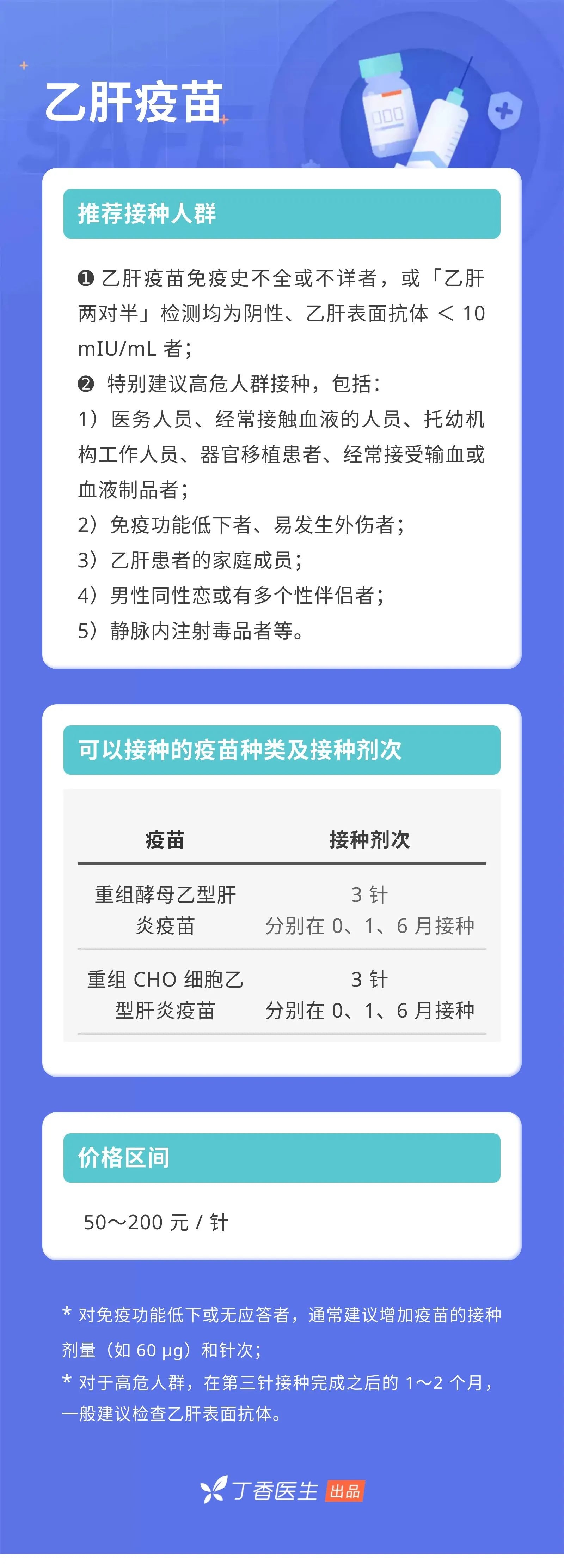 成人也要打疫苗！9 种你可能漏打的疫苗，时间表都帮你排好了575 / 作者:健康小天使 / 帖子ID:280474