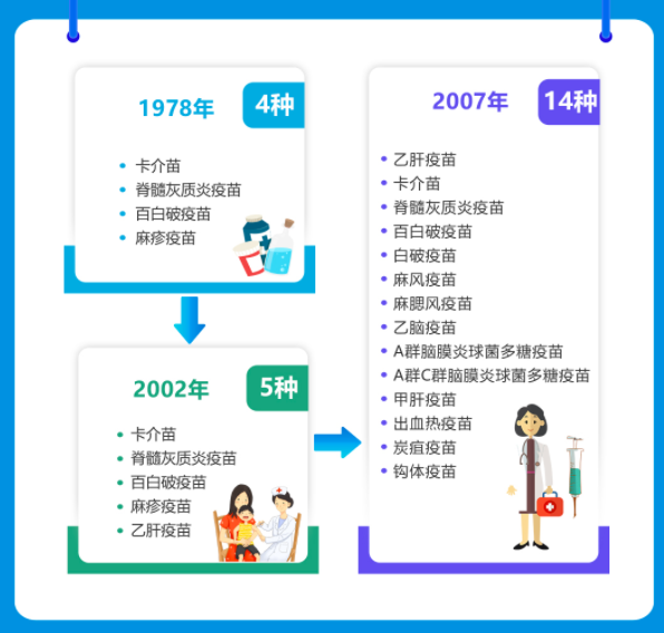 成人也要打疫苗！9 种你可能漏打的疫苗，时间表都帮你排好了844 / 作者:健康小天使 / 帖子ID:280474