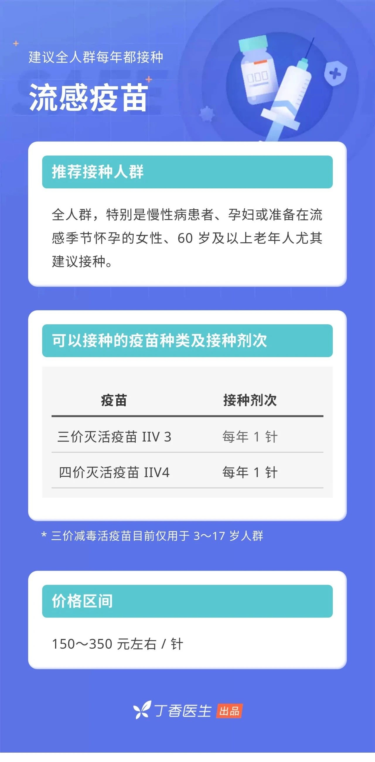 成人也要打疫苗！9 种你可能漏打的疫苗，时间表都帮你排好了534 / 作者:健康小天使 / 帖子ID:280474