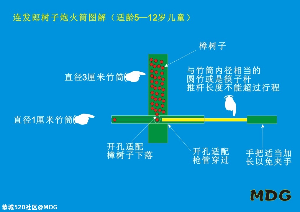 一起回忆下童年最好玩的游戏吧！你最喜欢的是什么？422 / 作者:MDG / 帖子ID:280709