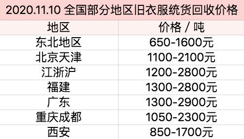 非洲黑人最时髦的衣服，是你扔掉的二手货44 / 作者:儿时的回忆 / 帖子ID:280805