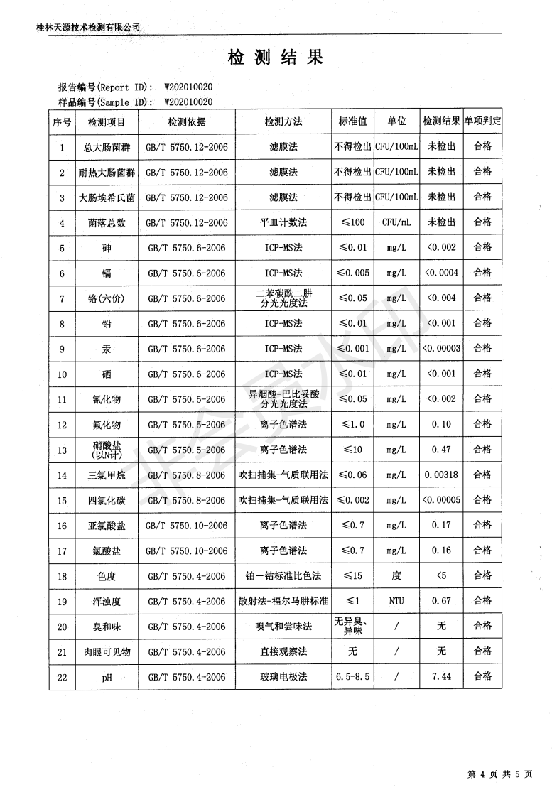 县城饮用水质检测公示283 / 作者:恭城自来水公司 / 帖子ID:280945