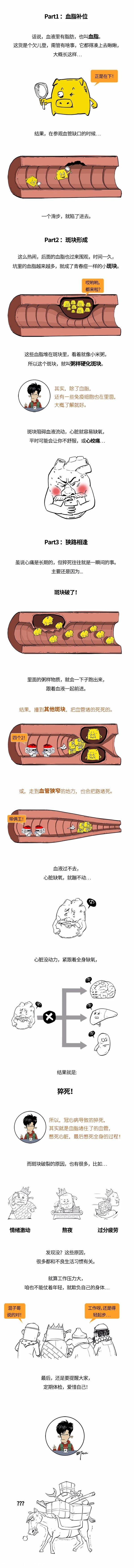 猝死，就是你血液里的肥肉崩溃了！242 / 作者:儿时的回忆 / 帖子ID:281242