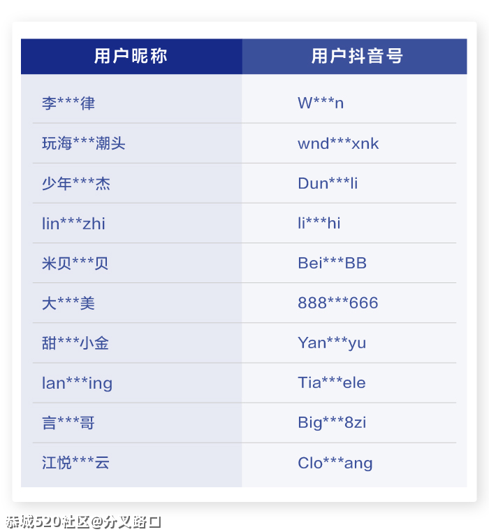 涉炫富、炒作，3973个账号被封658 / 作者:分叉路口 / 帖子ID:282899