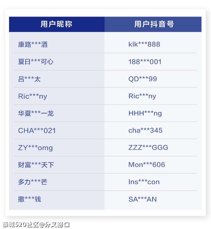 涉炫富、炒作，3973个账号被封538 / 作者:分叉路口 / 帖子ID:282899