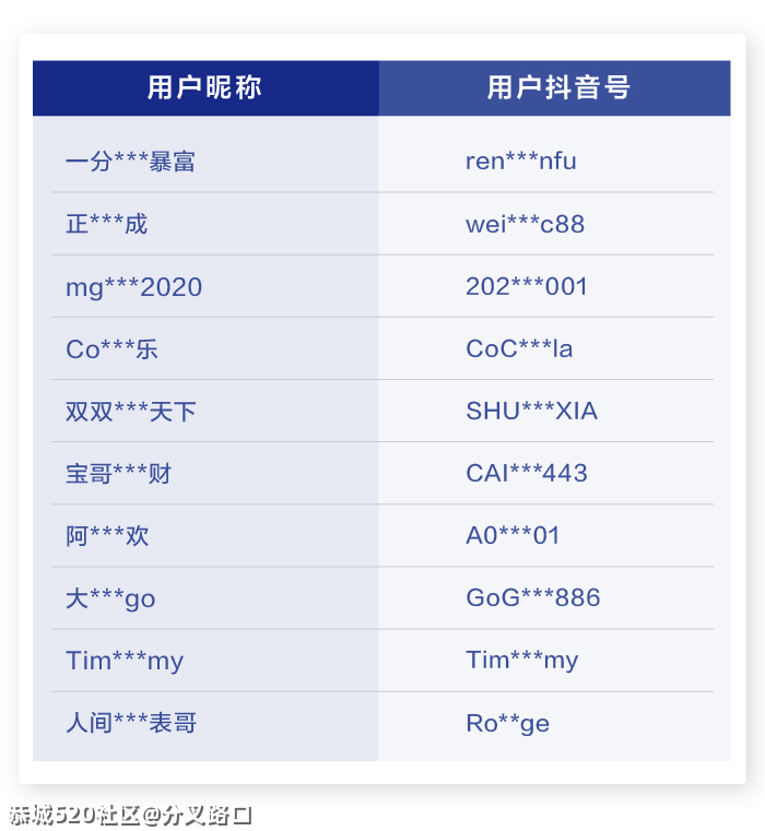 涉炫富、炒作，3973个账号被封739 / 作者:分叉路口 / 帖子ID:282899