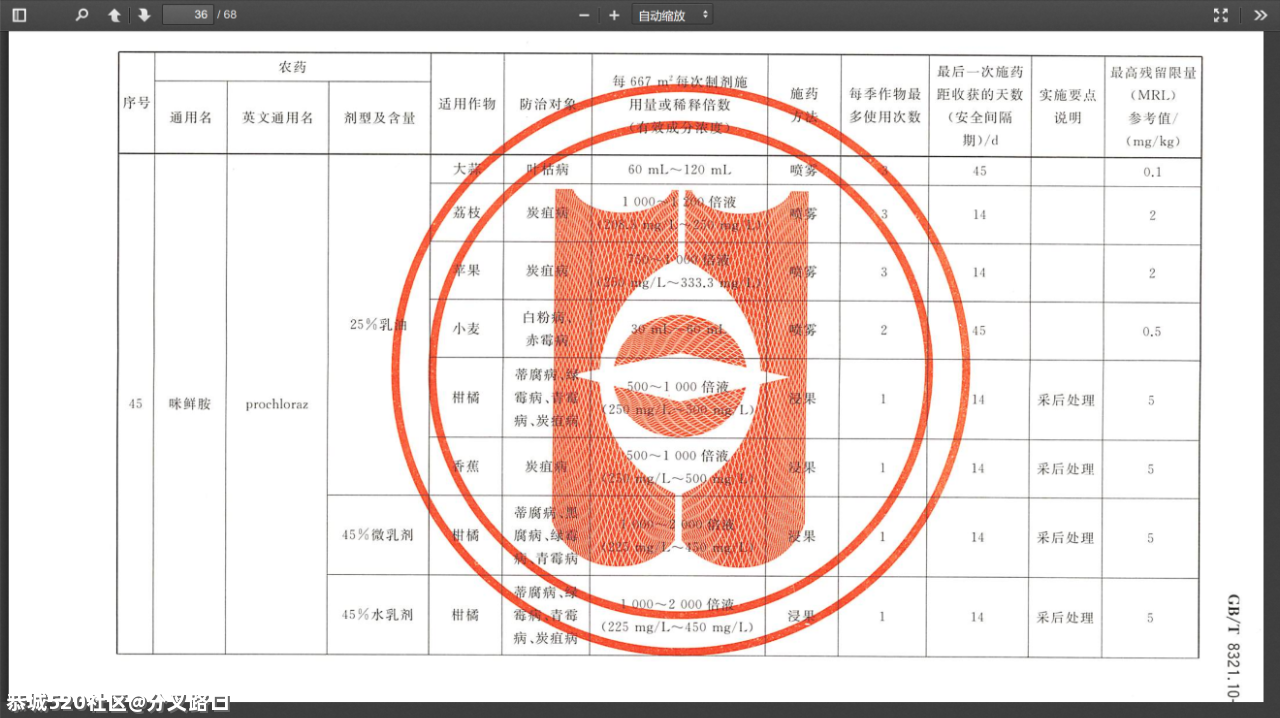 沃柑安全间隔期，必要吗？231 / 作者:分叉路口 / 帖子ID:283382