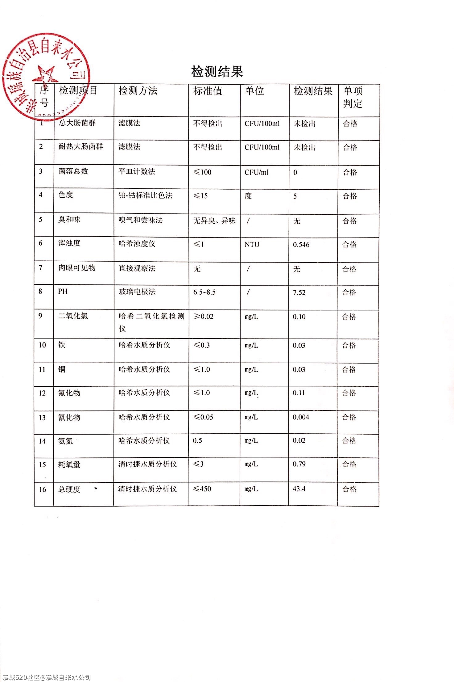 关于县城自来水水质情况说明459 / 作者:恭城自来水公司 / 帖子ID:283390