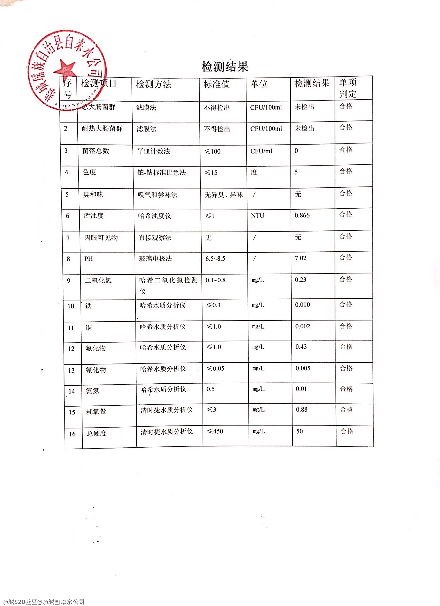 关于县城自来水水质情况说明707 / 作者:恭城自来水公司 / 帖子ID:283390