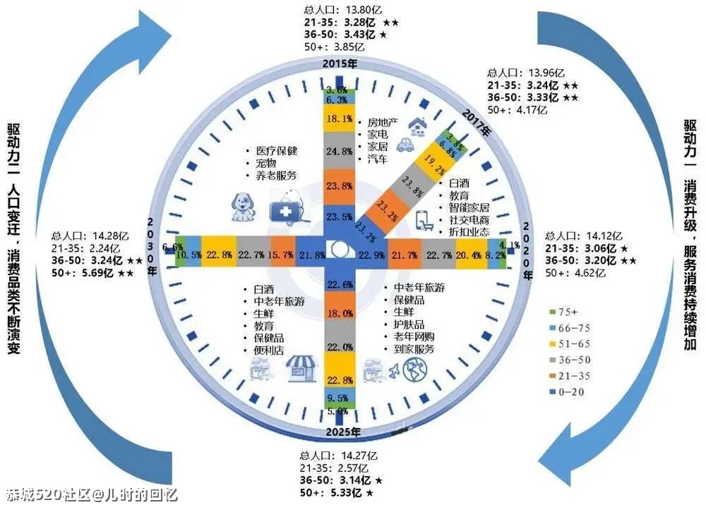 爱奇艺、腾讯视频：不求最好，但求涨价356 / 作者:儿时的回忆 / 帖子ID:284015