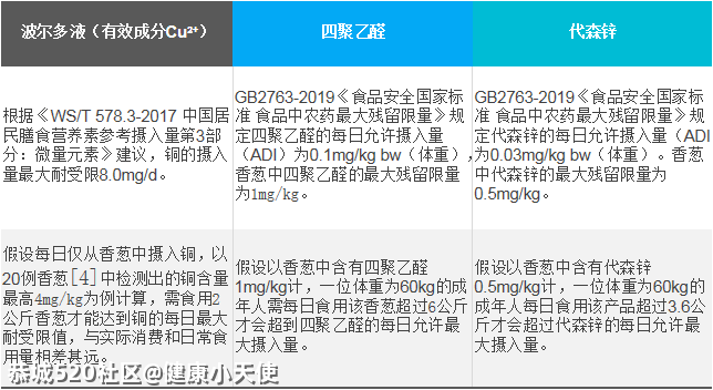 南宁多家市场出现“掉色葱蒜”，一擦就掉色！真相是……398 / 作者:健康小天使 / 帖子ID:284167