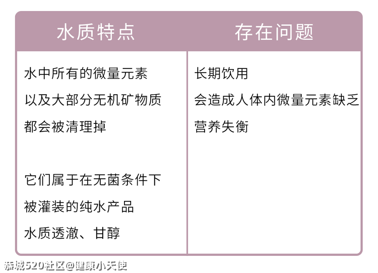 1块和30块的矿泉水差别这么大，对健康有什么影响？738 / 作者:健康小天使 / 帖子ID:284446