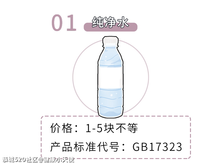 1块和30块的矿泉水差别这么大，对健康有什么影响？707 / 作者:健康小天使 / 帖子ID:284446