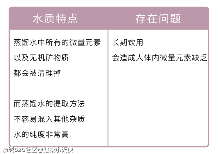 1块和30块的矿泉水差别这么大，对健康有什么影响？655 / 作者:健康小天使 / 帖子ID:284446