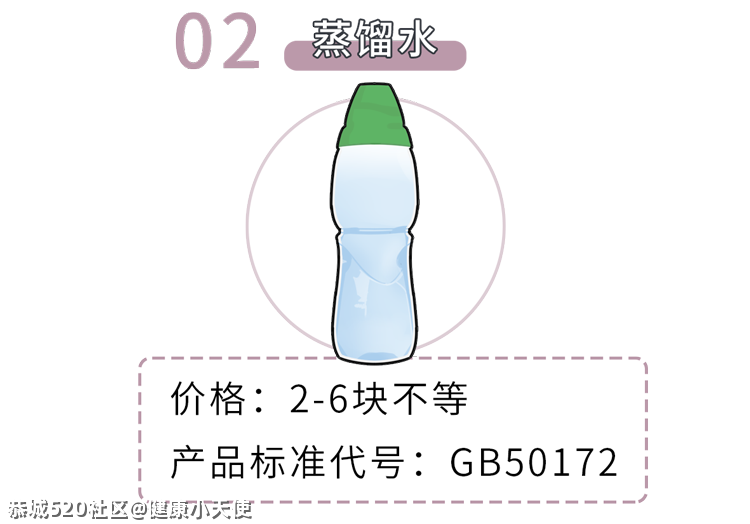 1块和30块的矿泉水差别这么大，对健康有什么影响？226 / 作者:健康小天使 / 帖子ID:284446