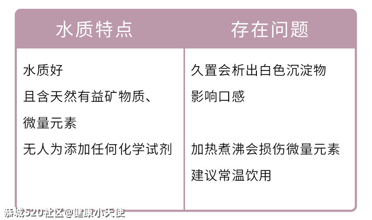 1块和30块的矿泉水差别这么大，对健康有什么影响？959 / 作者:健康小天使 / 帖子ID:284446