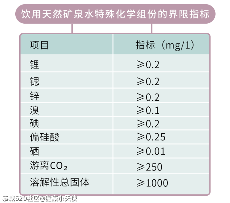 1块和30块的矿泉水差别这么大，对健康有什么影响？29 / 作者:健康小天使 / 帖子ID:284446