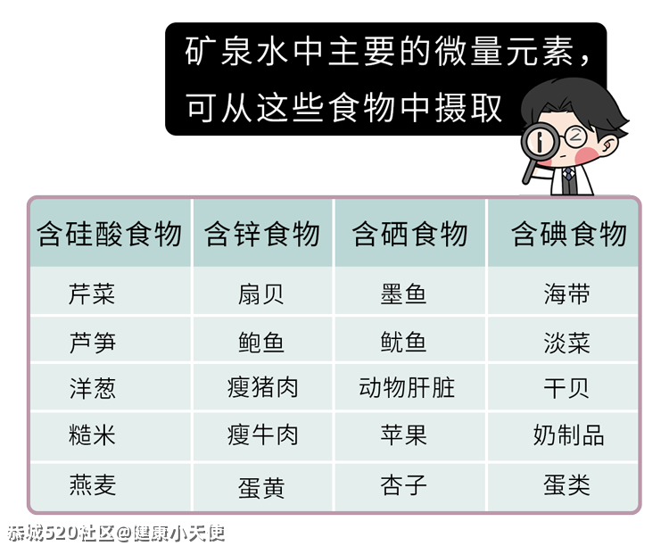 1块和30块的矿泉水差别这么大，对健康有什么影响？72 / 作者:健康小天使 / 帖子ID:284446