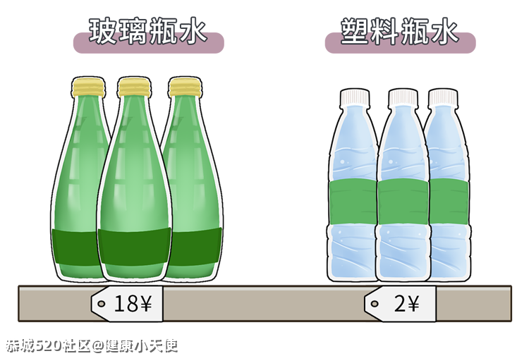 1块和30块的矿泉水差别这么大，对健康有什么影响？83 / 作者:健康小天使 / 帖子ID:284446