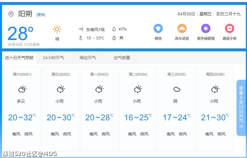 MDG准备行装 明日摩旅567 / 作者:MDG / 帖子ID:284803