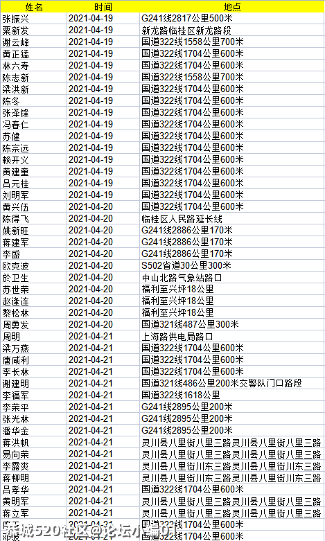 桂林174人酒驾被实名曝光，恭城又有2名！604 / 作者:论坛小编01 / 帖子ID:284821