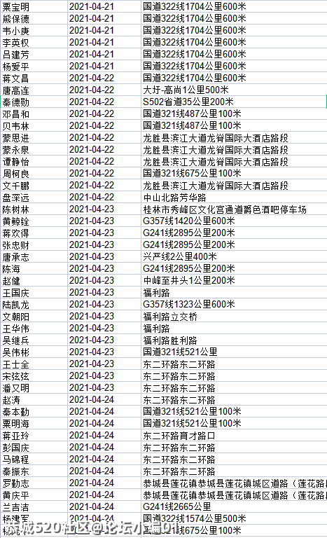 桂林174人酒驾被实名曝光，恭城又有2名！410 / 作者:论坛小编01 / 帖子ID:284821