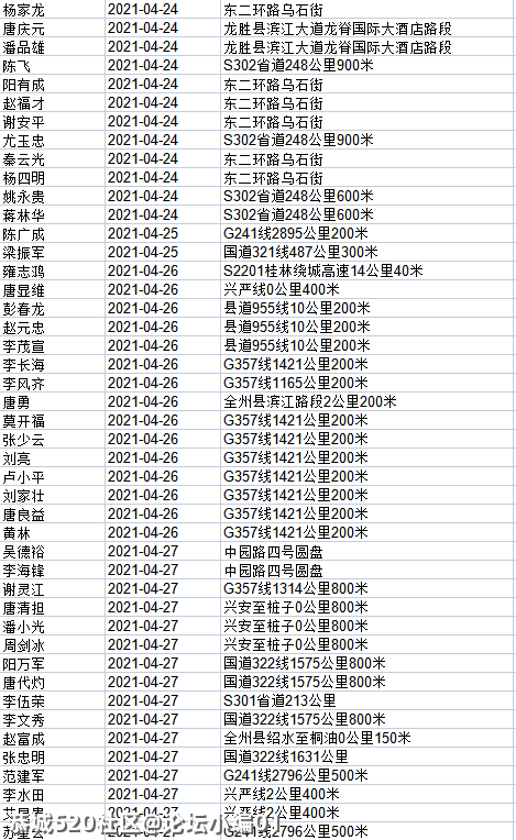 桂林174人酒驾被实名曝光，恭城又有2名！274 / 作者:论坛小编01 / 帖子ID:284821