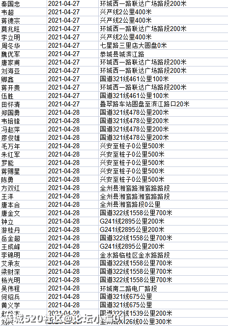 桂林174人酒驾被实名曝光，恭城又有2名！204 / 作者:论坛小编01 / 帖子ID:284821