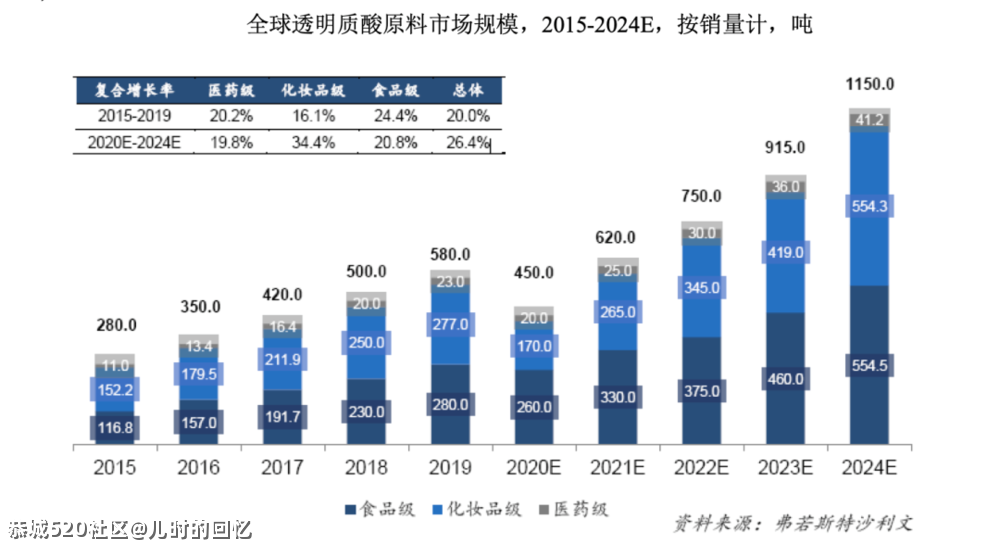 一个死要面子的省份，正在包揽全球“面子”生意972 / 作者:儿时的回忆 / 帖子ID:285017